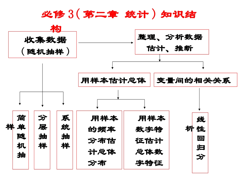【数学】3.1.1回归分析的基本思想及其初步应用(1)_第2页
