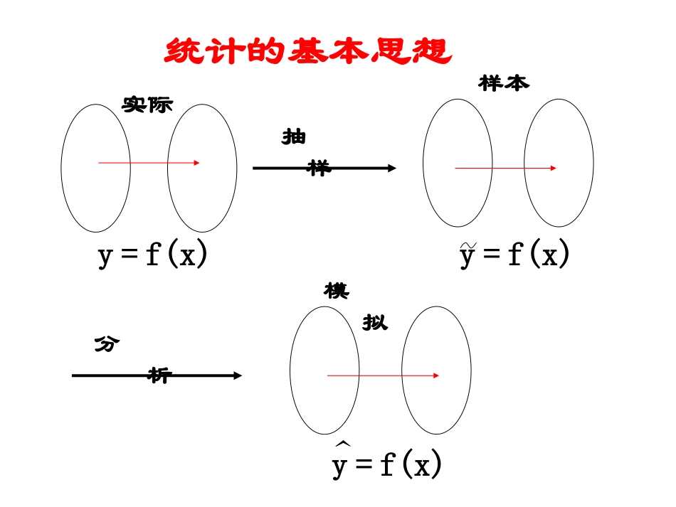 【数学】3.1.1回归分析的基本思想及其初步应用(1)_第3页