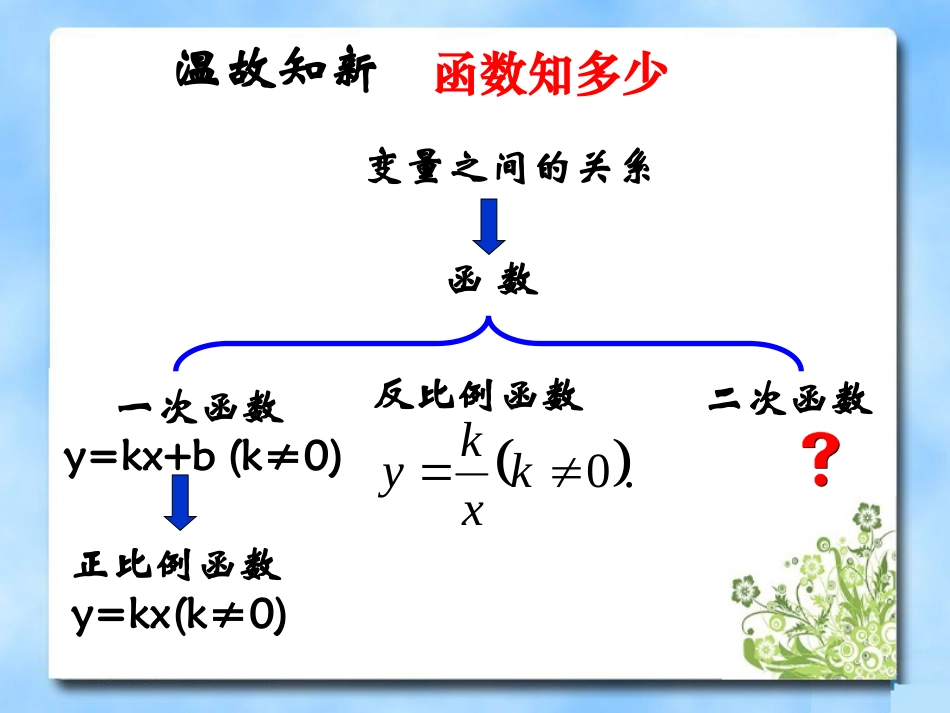 2.1--二次函数_第1页