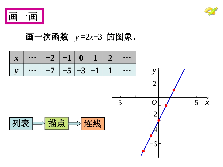 一次函数图像性质_第3页