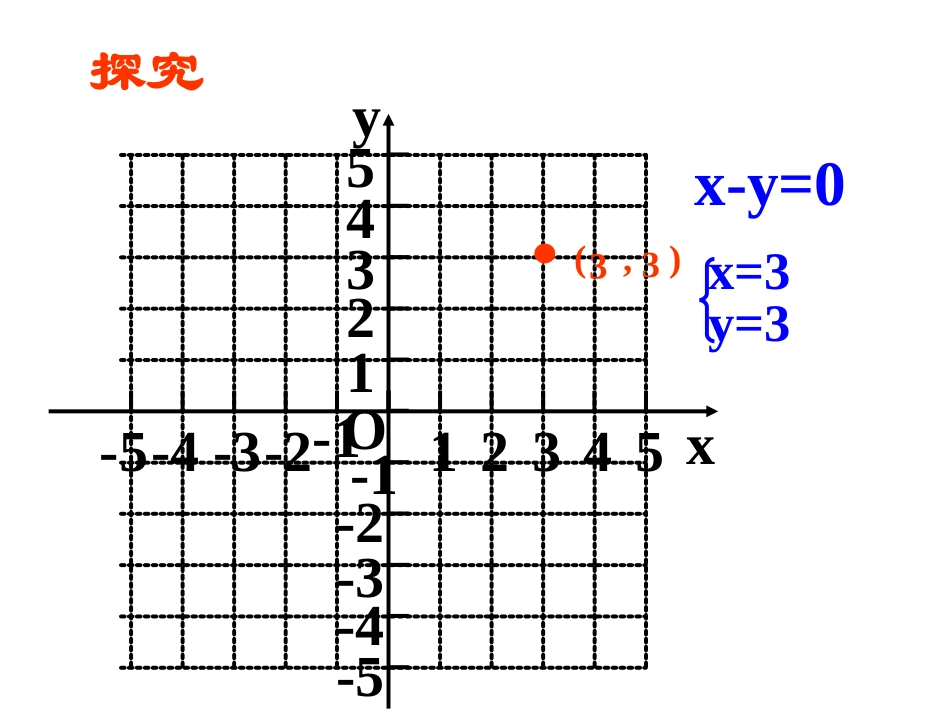 第8章-数学活动-二元一次方程组的图像_第2页