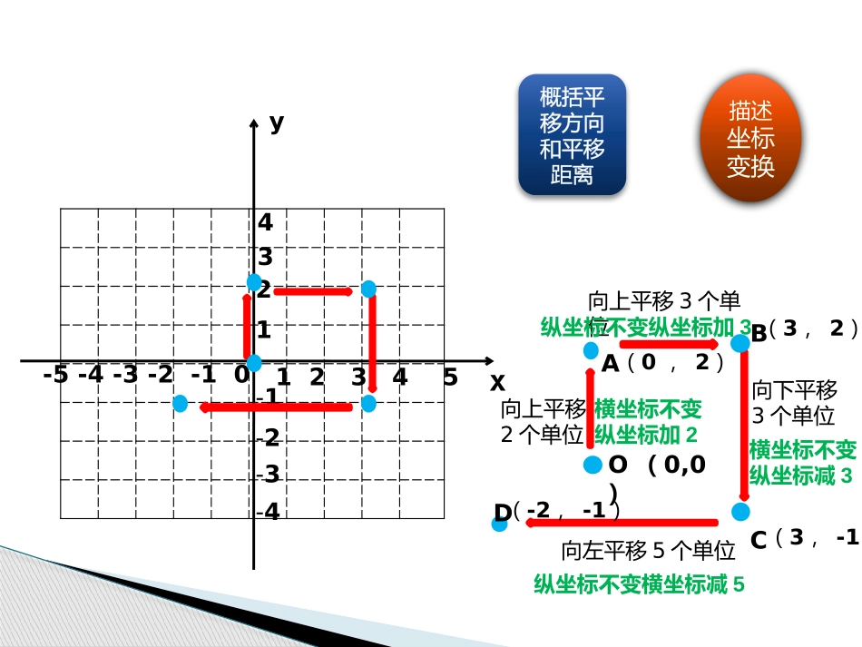 坐标与图形的变化_第3页