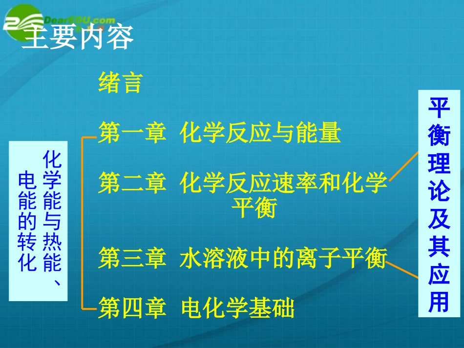高中化学化学反应原理课件新人教版选修4_第2页