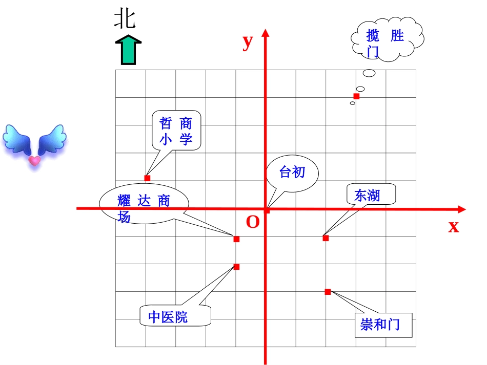 用坐标表示地理位置_第3页