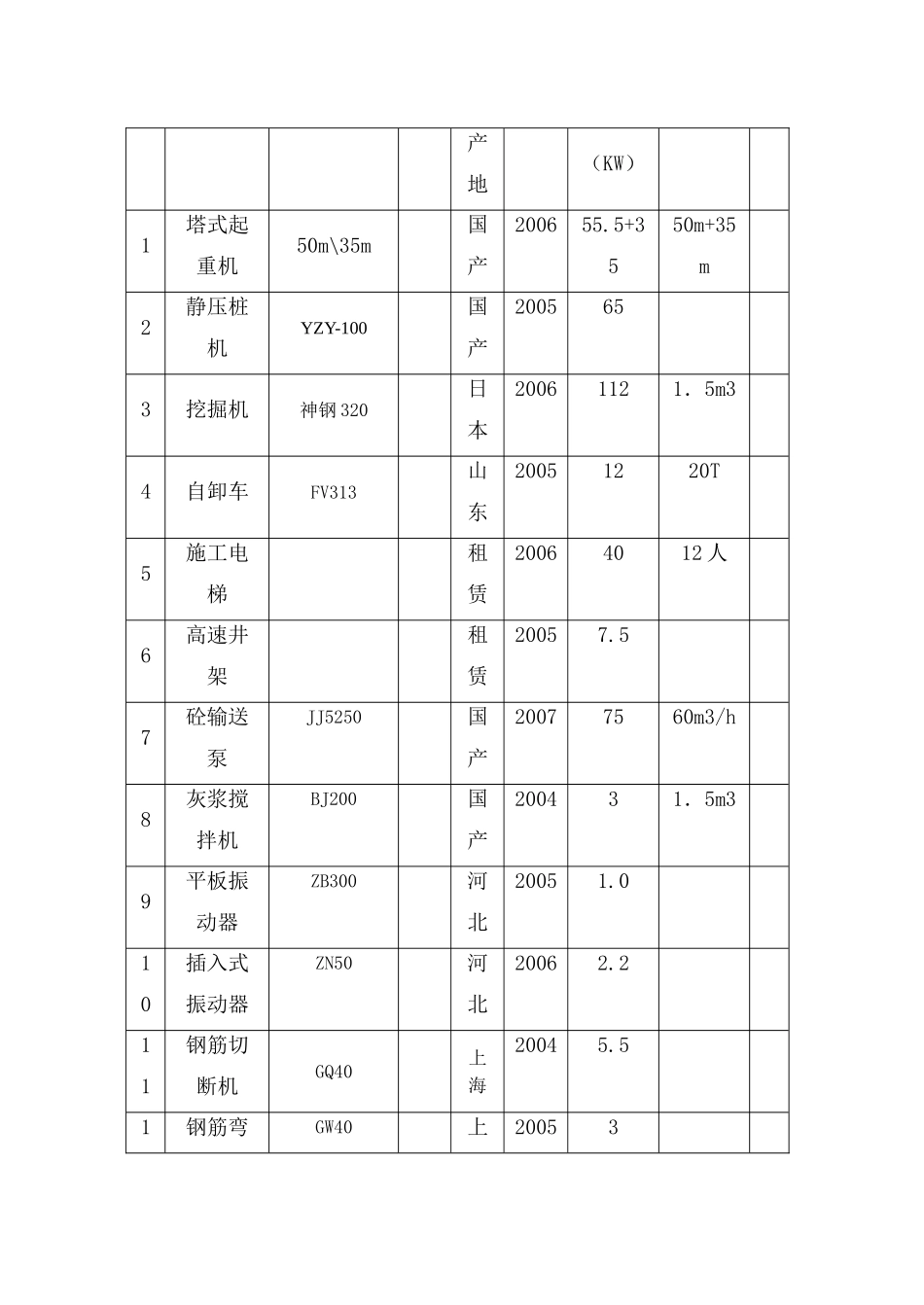 施工组织设计任务书_第3页
