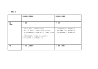 任务1本项目个人研修计划-doc
