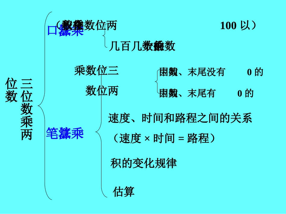 三位数乘两位数复习PPT课件_第2页
