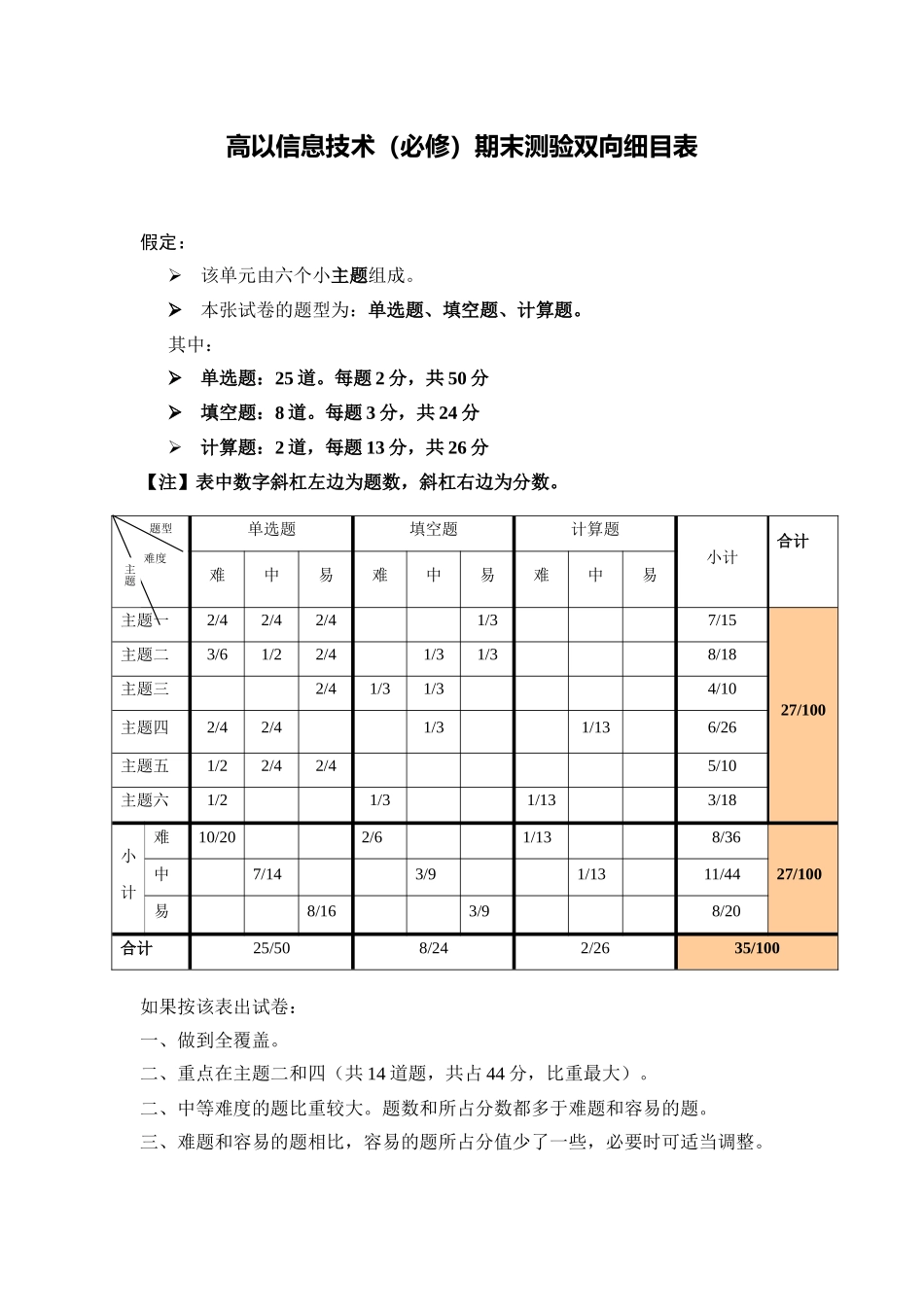 高以信息技术(必修)期末测验双向细目表_第1页