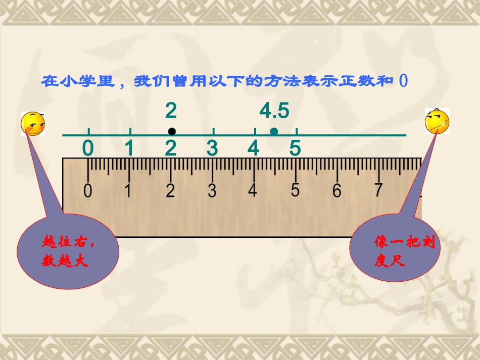 2012年人教版七年级上册第一章有理数1.22数轴_第3页