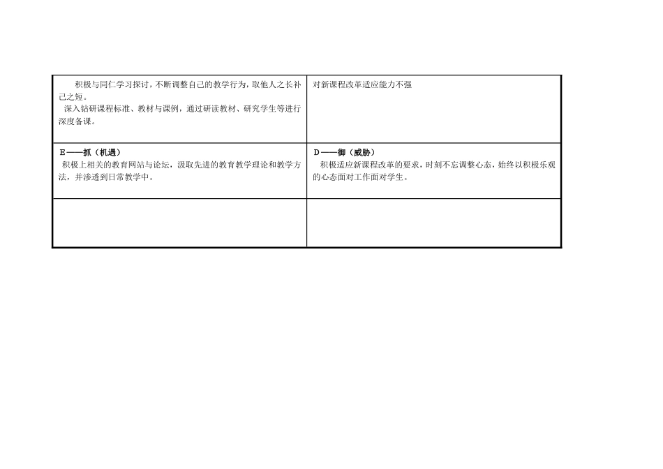 任务表单：个人自我诊断SWOT分析表--张雁卿_第2页