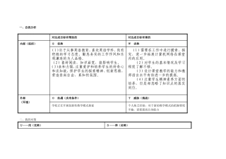 任务表单：个人自我诊断SWOT分析表--张雁卿