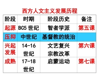必修三第二单元知识结构