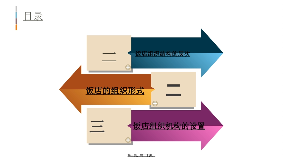 饭店组织形式和机构设置_第3页