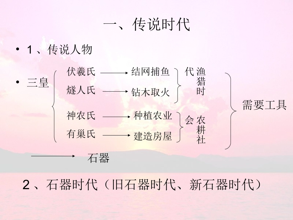 《我们的远古祖先》课件(4)_第2页