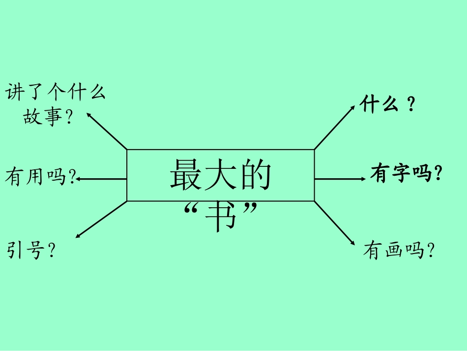 《最大的书》课件_第3页