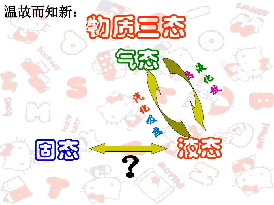 熔化和凝固(八年级物理)-_第2页