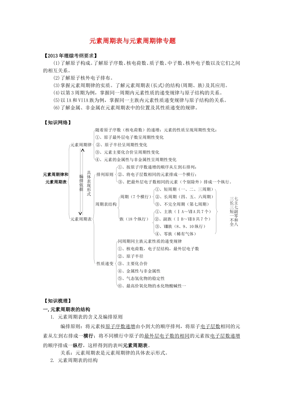 元素周期表与元素周期律专题_第1页