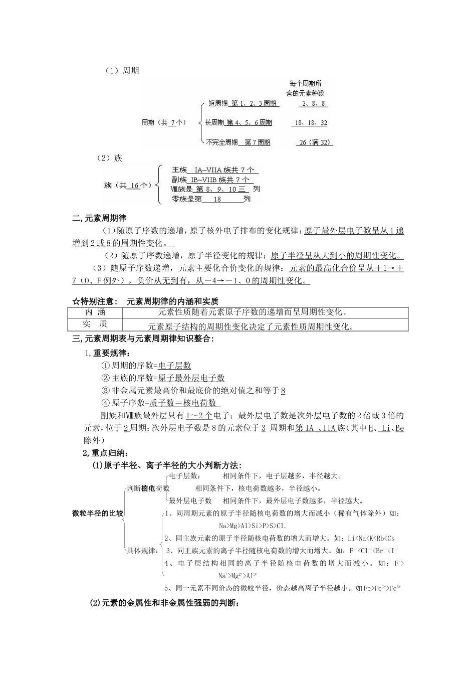元素周期表与元素周期律专题_第2页