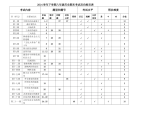 8年级历史期末考试双向细目表