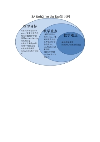 知识树3Aunit2I'mLiuTao