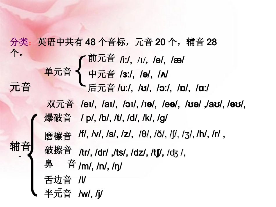 七年级英语元音音标_第3页