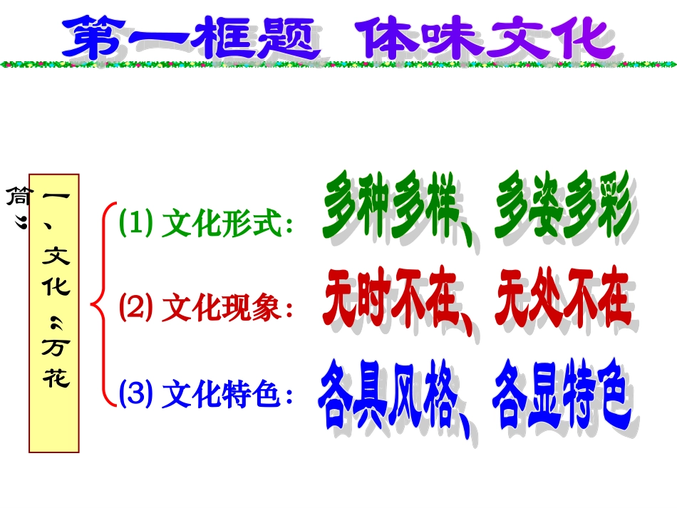 1.1体味文化-Microsoft-PowerPoint-演示文稿_第3页