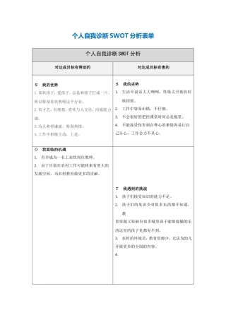 赵娟个人自我诊断SWOT分析表