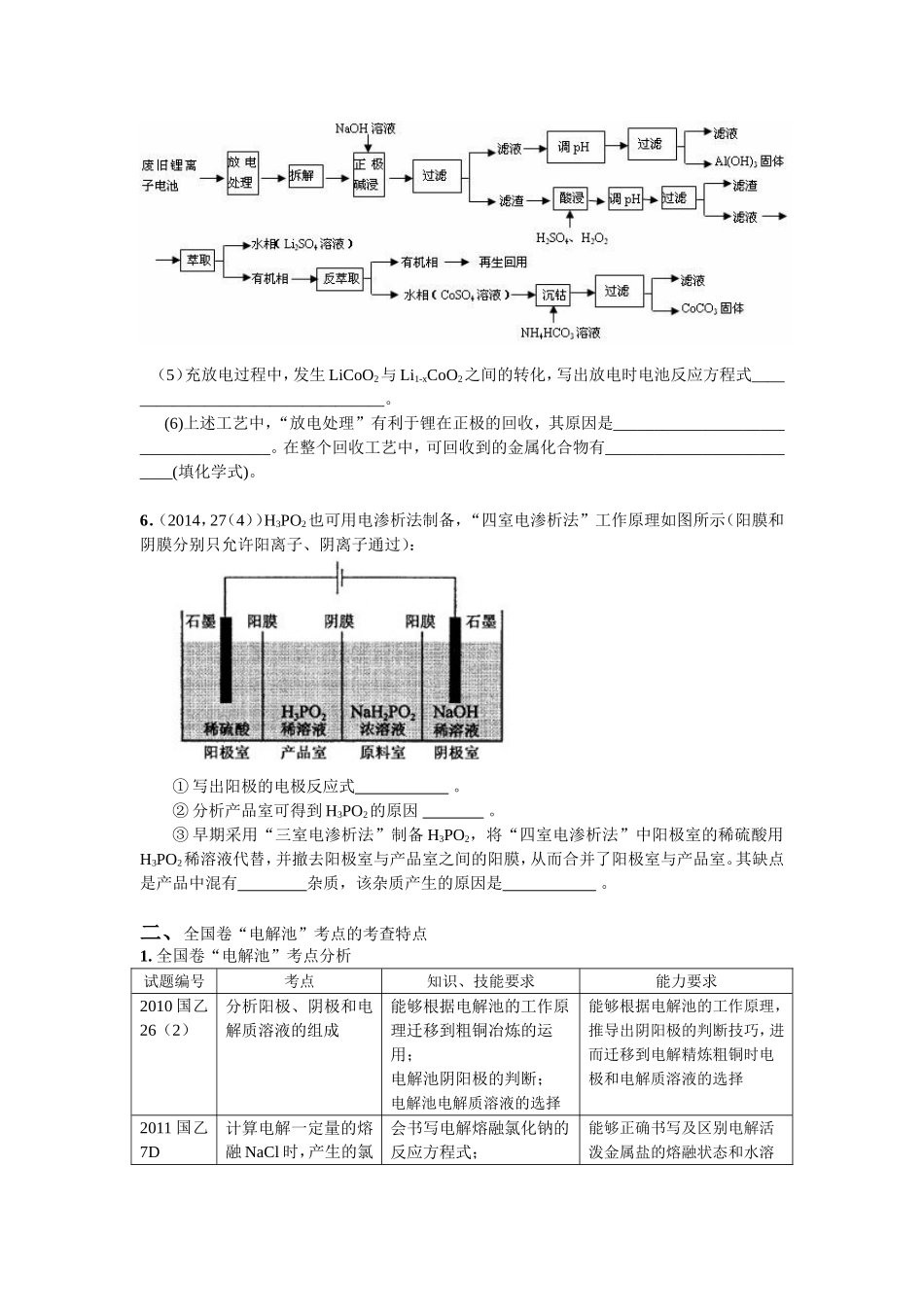 全国卷“电解”考点的分析及建议_第2页