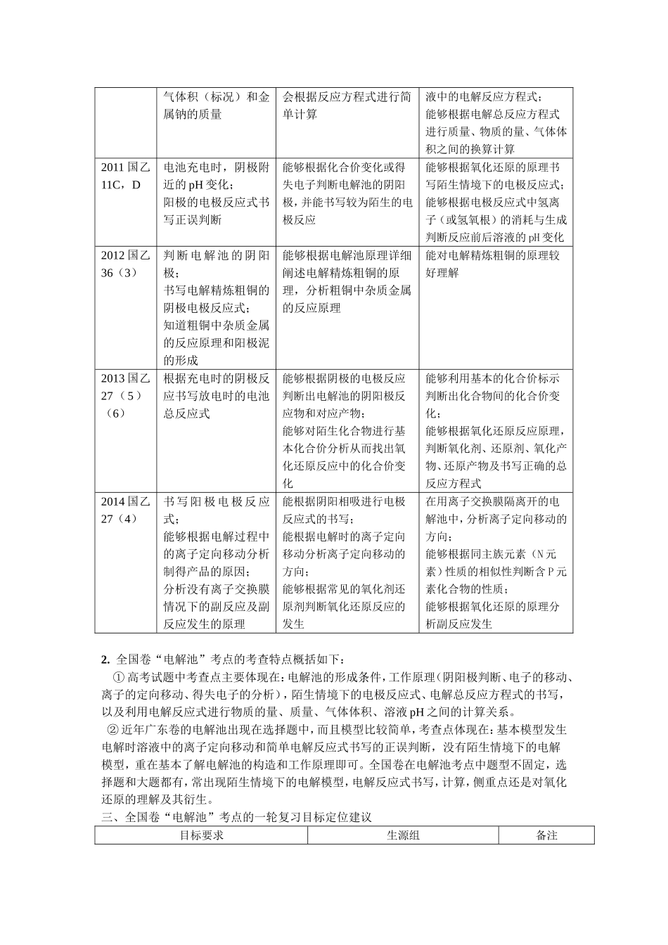 全国卷“电解”考点的分析及建议_第3页