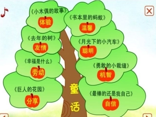 习作写童话课件(人教版四年级上册语文课件)