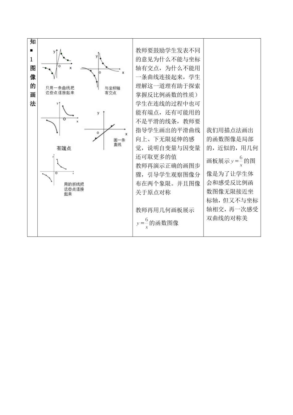 反比例函数的图像及其性质_第2页
