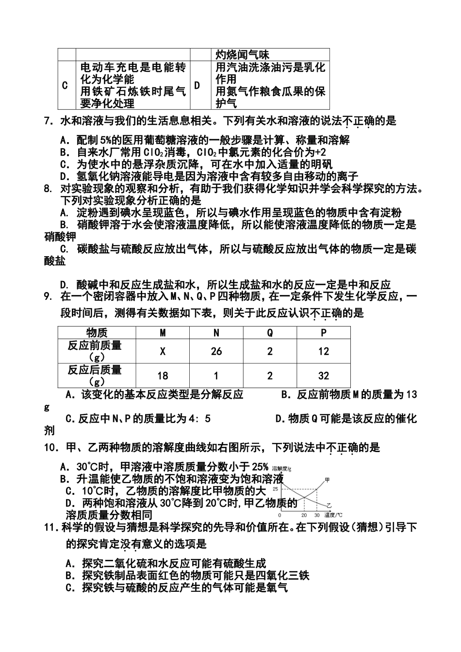 2014届江苏省徐州市九年级中考二模化学试题及答案_第2页