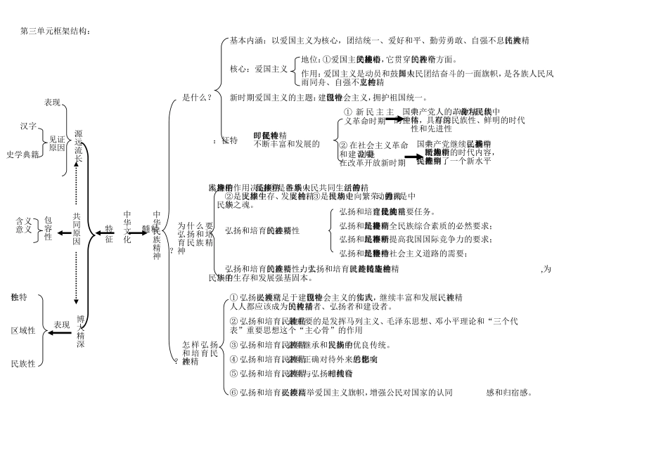 文化生活第三单元框架结构_第1页