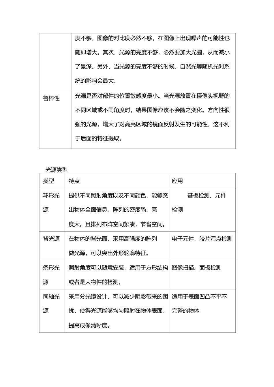 机器视觉检测_第3页