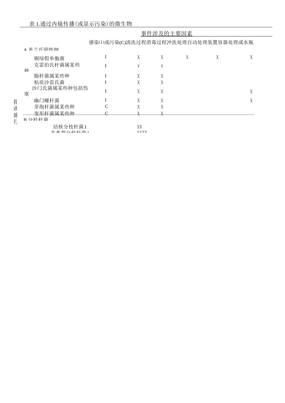 内镜的感染预防与控制_第2页