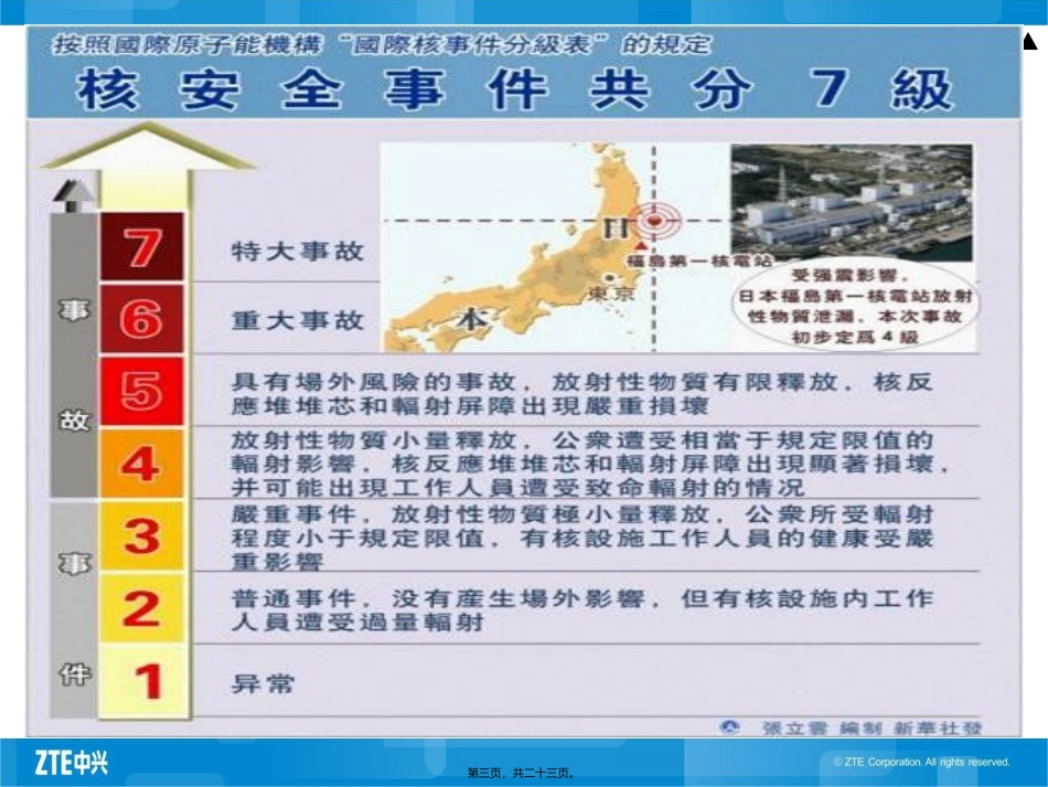 防辐射安全宣传栏_第3页