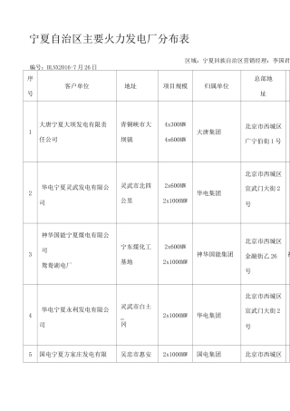 宁夏自治区主要火力发电厂分布表