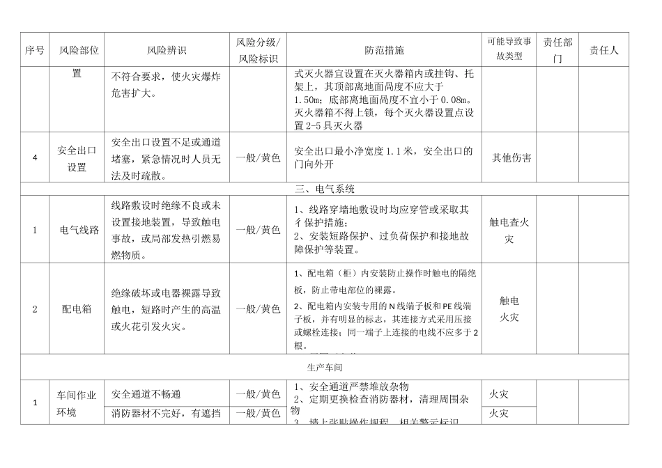 风险辨识清单_第2页