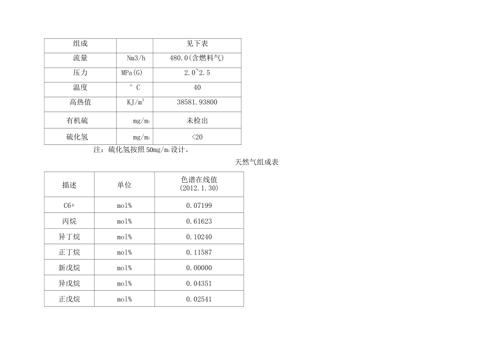 1000Nm3h天然气制氢装置_第3页