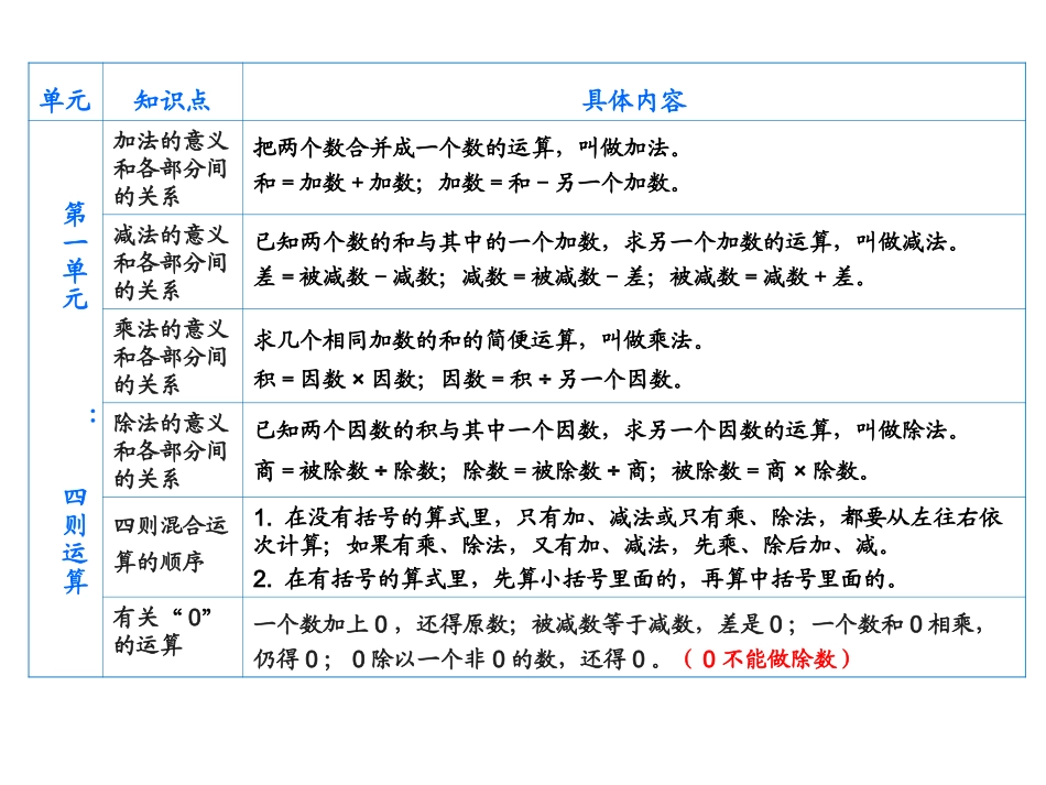 人教2011版小学数学四年级总复习四则运算及运算定律_第2页
