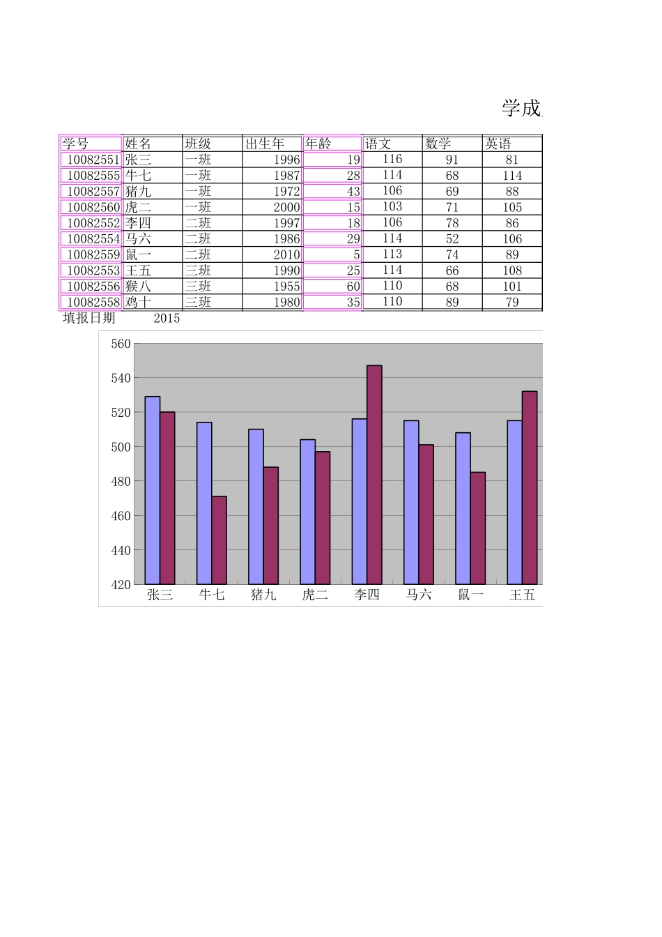 2015信息技术会考典型试题_第1页
