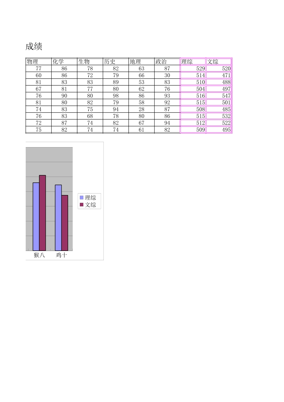 2015信息技术会考典型试题_第2页