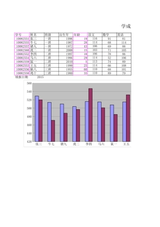 2015信息技术会考典型试题
