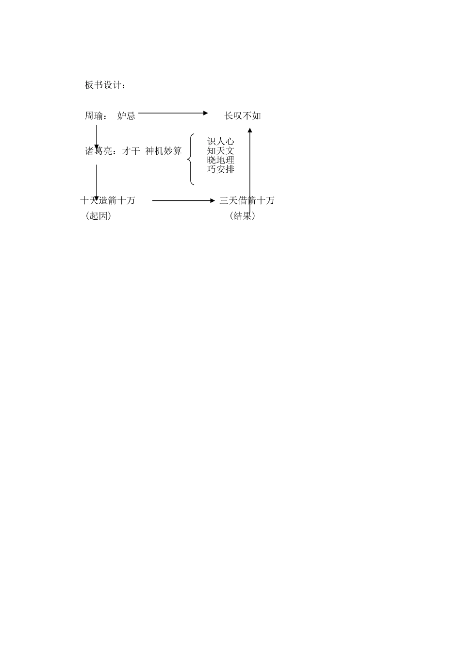 131《草船借箭》教学设计_第3页