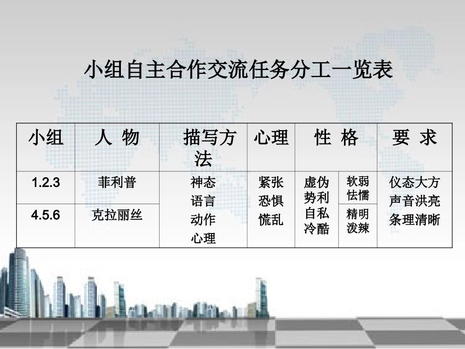 《我的叔叔于勒》第二课时课件_第3页