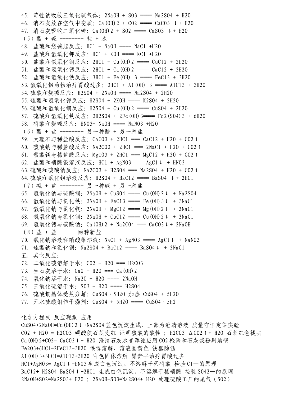 九年级上学期化学反应方程式_第2页