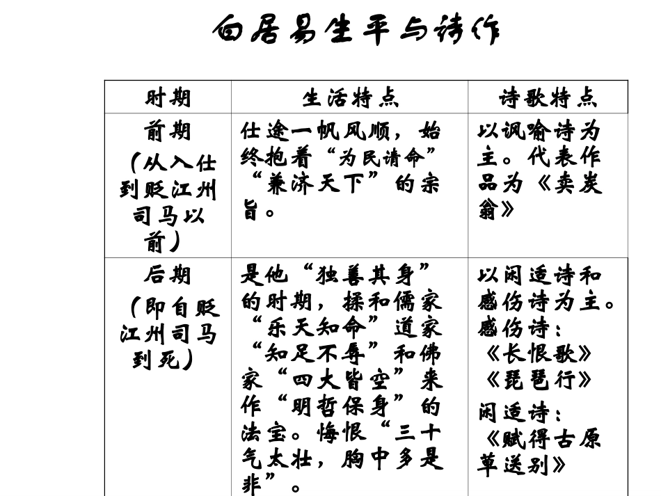 《琵琶行》石_第3页