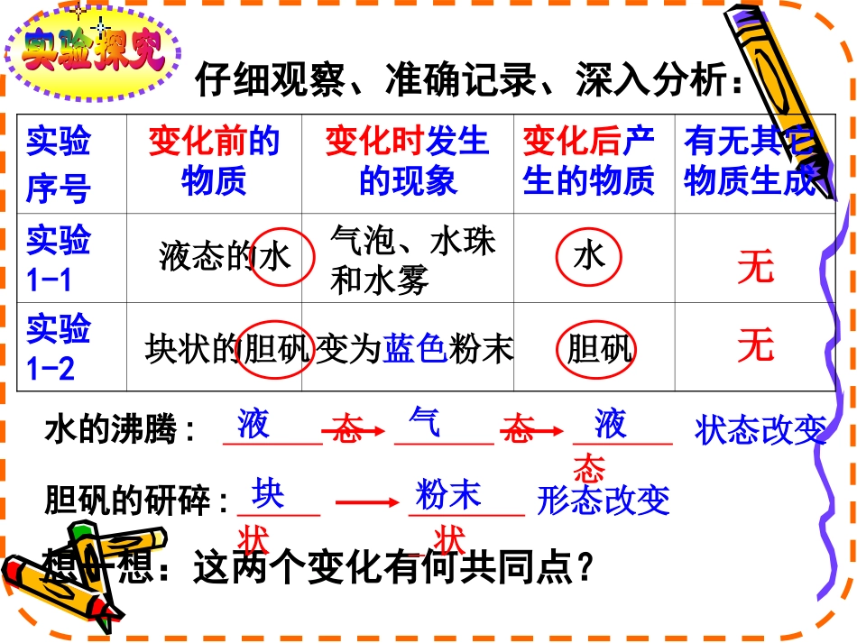课题1-物质的变化和性质-万起成_第2页