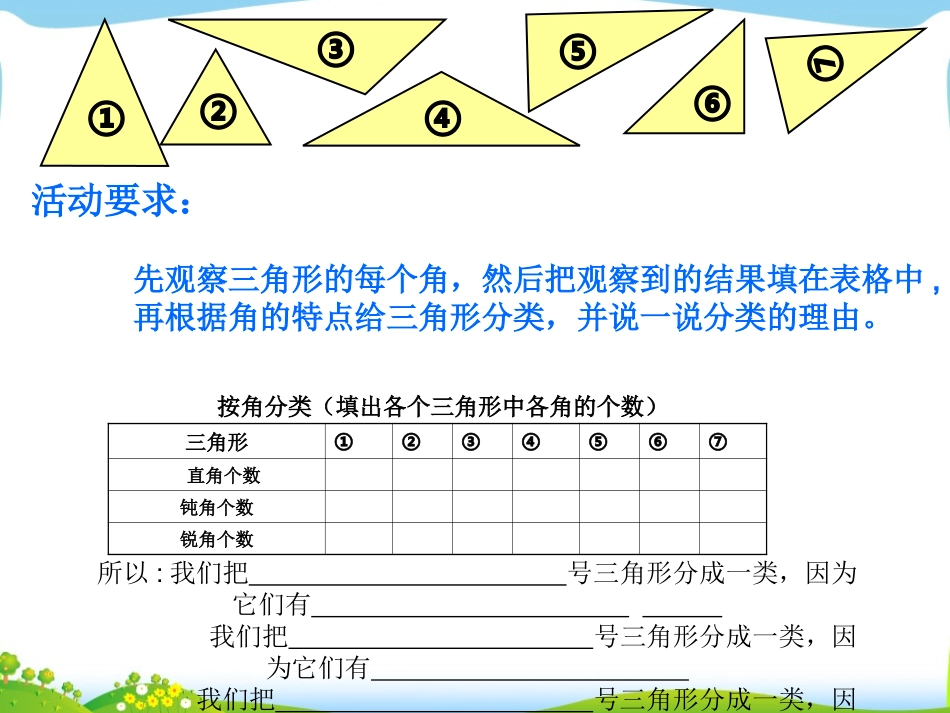 小学数学2011版本小学四年级《三角形的分类》教学课件_第3页