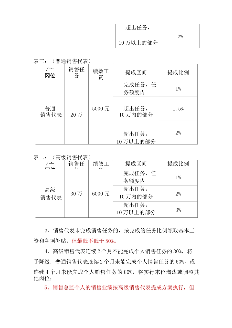 销售目标管理方案(模板)_第3页
